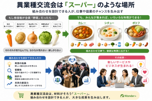 異業種交流会はスーパーマーケットである
