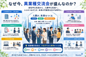 なぜ今、異業種交流会なのか？